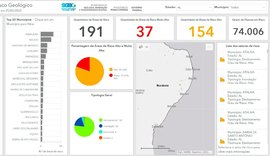Mais de 100 imóveis estão em áreas de risco no município de Batalha, em Alagoas