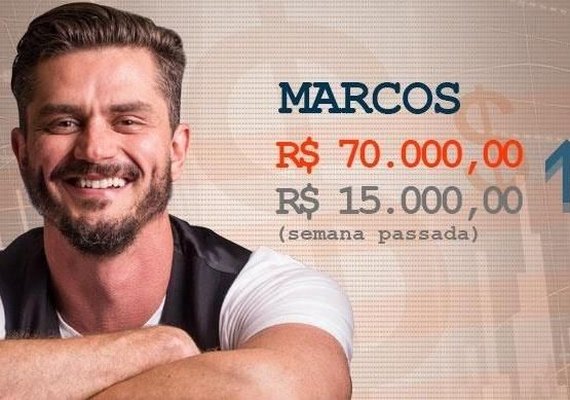 Doutor Marcos lidera apostas para vencer o 'BBB 17'