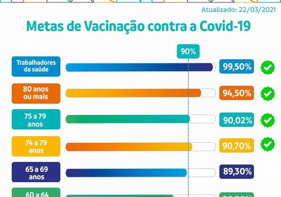 Tributar mais ricos e destinar a programas sociais fortalece economia e promove igualdade