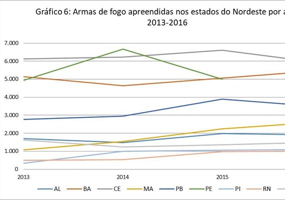 AL: Arma do crime é de cano curto, calibre comum e brasileira, diz pesquisa