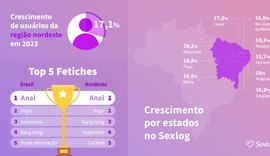 Nordeste empata com o Norte e registra o maior crescimento em site de sexo e swing brasileiro