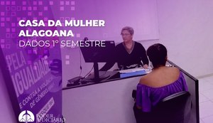 Casa da Mulher fortalece rede de proteção com cerca de 1.200 atendimentos no primeiro semestre