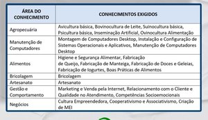 Instituto Terra oferta 60 vagas para instrutor de cursos profissionalizantes em Girau do Ponciano