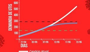 Ufal alerta sobre importância de intensificar isolamento social
