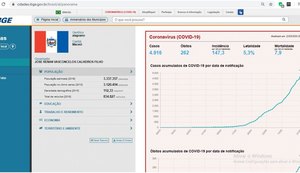 IBGE disponibiliza em portal dados de Alagoas e dos 102 municípios sobre Covid-19