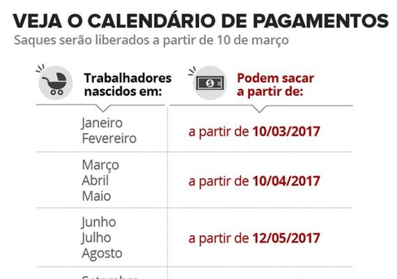 FGTS: Trabalhador pode ir à Justiça pedir dinheiro atrasado em conta inativa