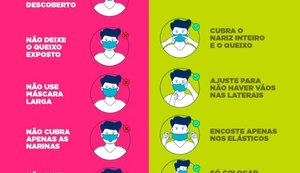 Saiba como usar corretamente a máscara, que agora é obrigatória em Alagoas