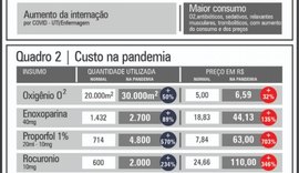 Hospitais filantrópicos: desafios da gestão em tempos de pandemia 