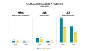 Mensagem de Páscoa do Conselho Nacional de Igrejas (CONIC)