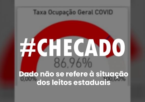 Ocupação de leitos de Covid em AL não está em 86,96%, como diz imagem nas redes sociais