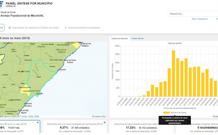 IBGE lança painel interativo para apoiar municípios no combate à pandemia