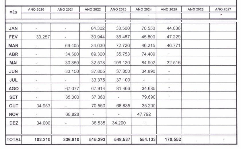 Braskem deixa de comprar sal via Porto