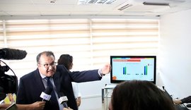 Alagoas lidera ranking nacional em Qualidade de Informação Contábil e Fiscal