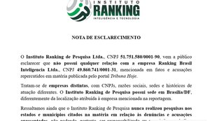 Instituto Ranking de Pesquisa nega relação com empresa condenada por fraude em pesquisas