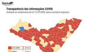 Levantamento do Focco/AL aponta baixa transparência em 99% dos municípios alagoanos