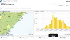 IBGE lança painel interativo para apoiar municípios no combate à pandemia