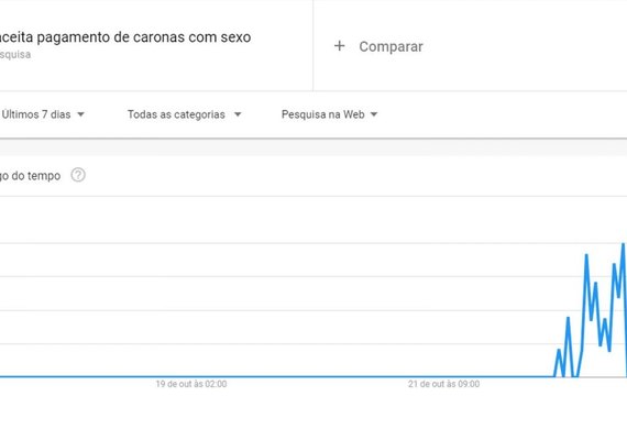 Aplicativo que aceita pagamento de caronas com sexo é o novo boato da internet