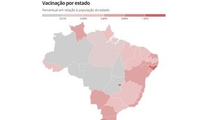 Alagoas é o segundo estado do Brasil com maior percentual de vacinados contra Covid-19