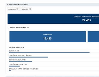 TRE/AL leva treinamento na urna eletrônica à Escola de Cegos Cyro Accioly