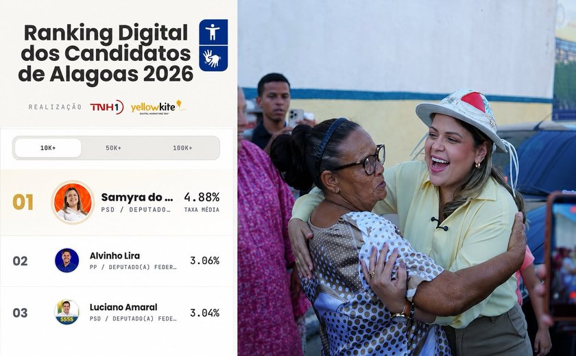 Samyra do Basto dispara nas redes sociais e lidera engajamento no Instagram