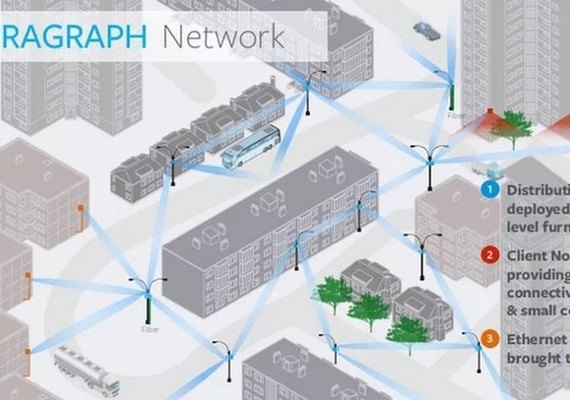 Em parceria com Qualcomm, Facebook desenvolve Wi-Fi ultrarrápido para áreas urbanas