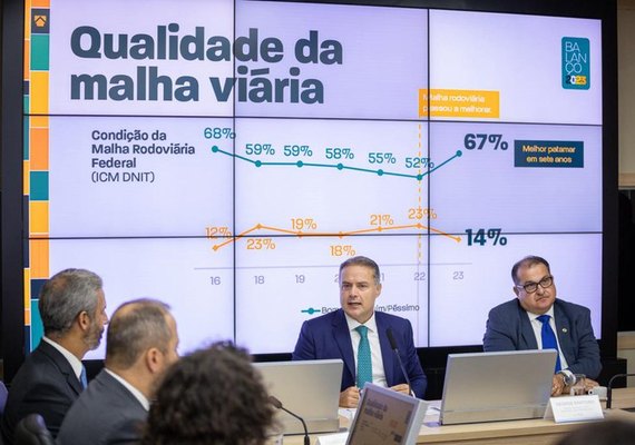 Renan Filho diz que 2024 será marcado por obras estruturantes, leilões e 80% das rodovias federais em boas condições