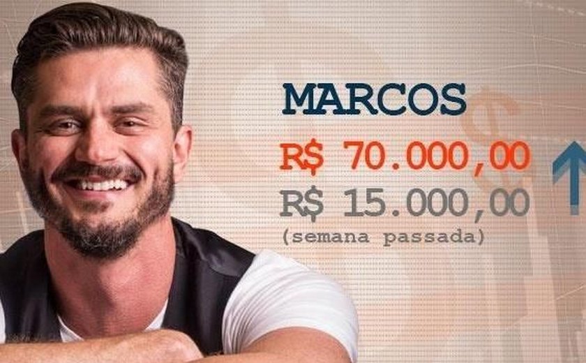 Doutor Marcos lidera apostas para vencer o 'BBB 17'