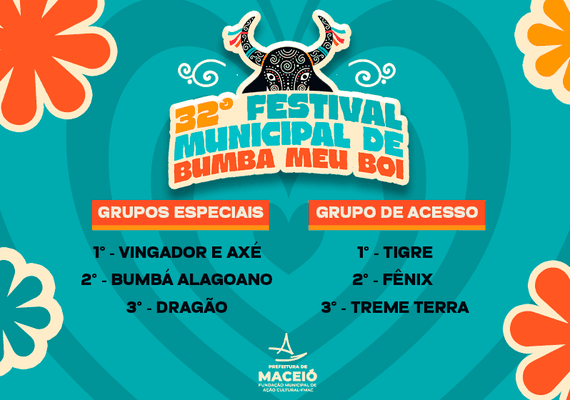 Vingador, Axé e Tigre conquistam títulos de campeões do 32º Festival Municipal de Bumba Meu Boi