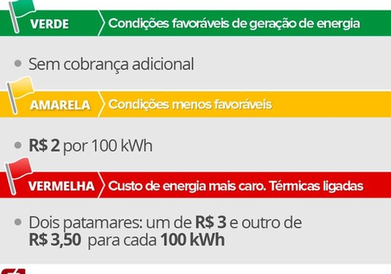 Alta de tributos sobre diesel vai encarecer também contas de luz, prevê Aneel