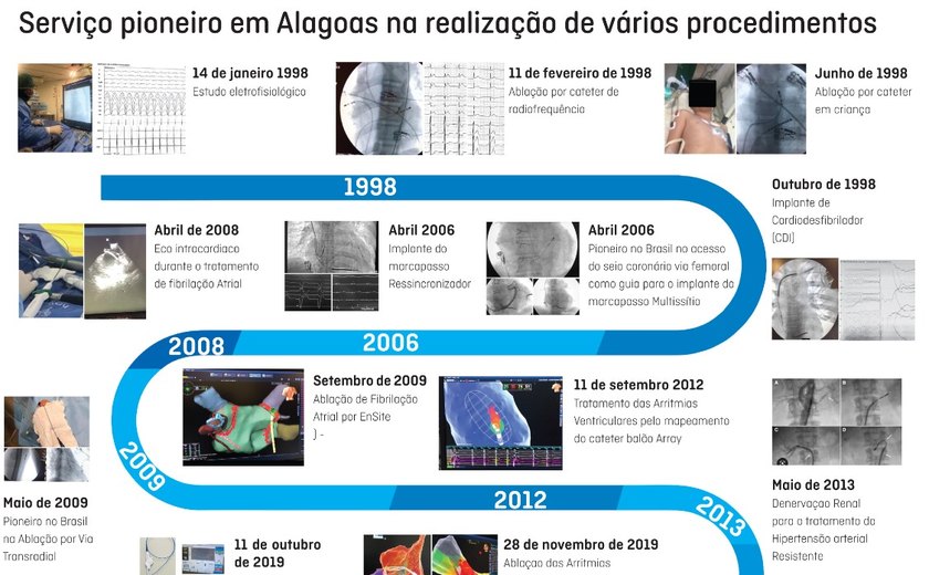 Serviço de Arritmia e Eletrofisiologia da Santa Casa de Maceió comemora 25 anos