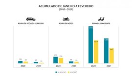 Mensagem de Páscoa do Conselho Nacional de Igrejas (CONIC)