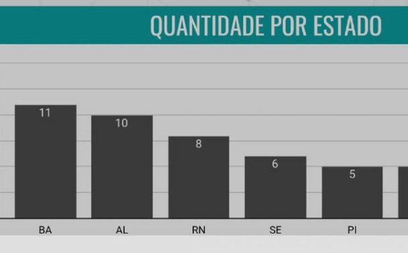 Startups alagoanas emplacam dez projetos na primeira etapa do InovAtiva Brasil 2021