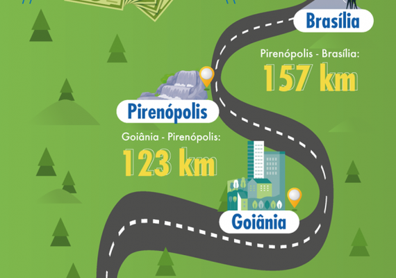 Mega da Virada 2023: prêmio  em dinheiro equivale à distância Goiânia - Pirenópolis- Brasília