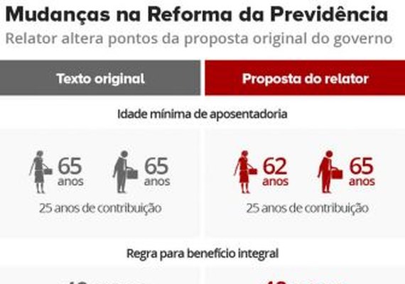 Proposta da reforma da Previdência deve ser apresentada nesta quarta