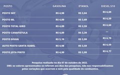 Lista divulgada pelo Procon de Arapiraca