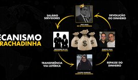 Deputado coordenador da campanha de JHC é suspeito de esquema de rachadinha na ALE