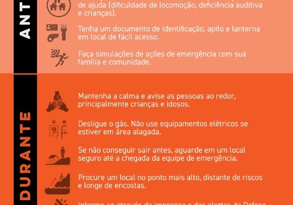 Chuvas intensas no Nordeste: como agir antes, durante e depois da emergência