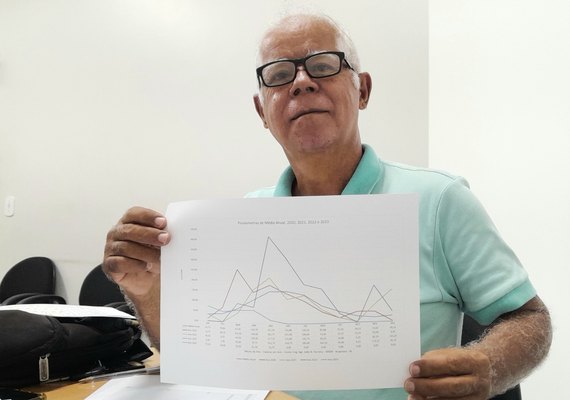 Programa prevê 145 dias com chuvas em Arapiraca