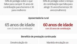 Proposta da reforma da Previdência deve ser apresentada nesta quarta