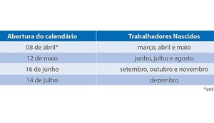 Caixa antecipa pagamento do FGTS para nascidos em março, abril e maio