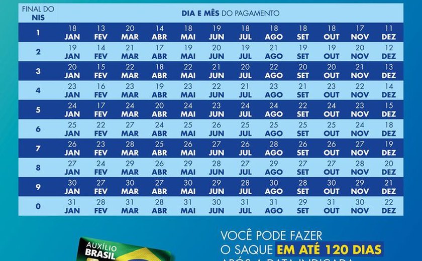 Divulgado calendário de pagamentos do Auxílio Brasil para 2023