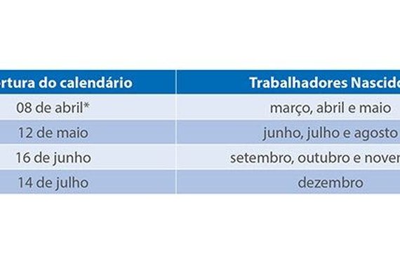 Caixa antecipa pagamento do FGTS para nascidos em março, abril e maio