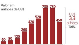 Setor de propinas da Odebrecht movimentou US$ 3,3 bilhões de 2006 a 2014