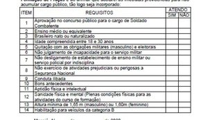 PM convoca candidatos do concurso de 2006 para Curso de Formação de Praças