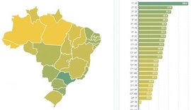 Ranking de Competitividade destaca avanço em Potencial de Mercado e Infraestrutura em AL