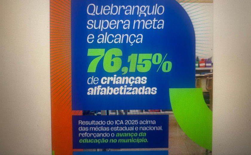 Quebrangulo supera metas e se torna referência em alfabetização em AL