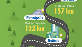 Mega da Virada 2023: prêmio  em dinheiro equivale à distância Goiânia - Pirenópolis- Brasília