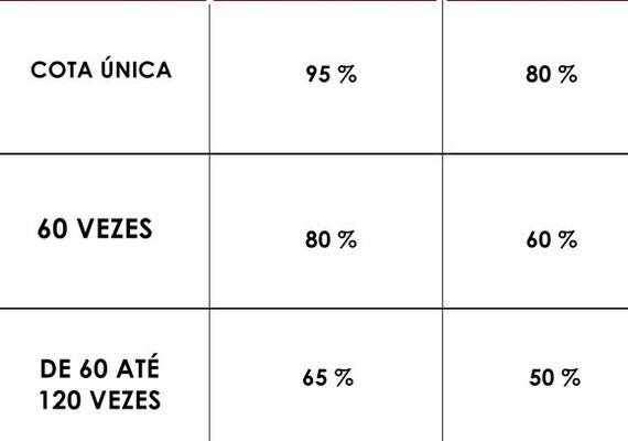 Contribuintes de AL ganham condições especiais para regularizar débitos