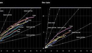 Comitê Científico do Nordeste cria matriz de risco para calcular lockdown ou reabertura