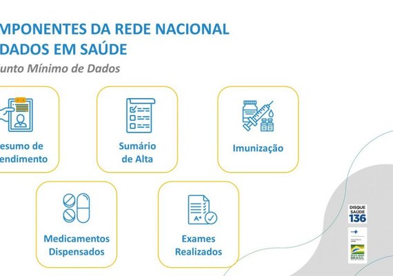 Municípios de AL recebem R$ 2,8 milhões para iniciar informatização de equipes de saúde